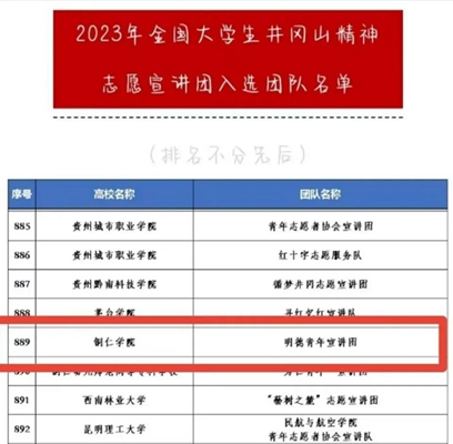 恭喜！铜仁学院3支团队入选20...